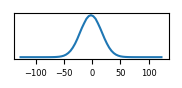target histogram