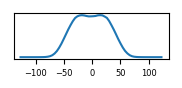 target histogram