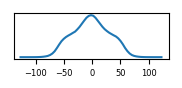 target histogram