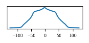 target histogram