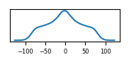 target histogram