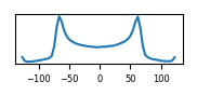 target histogram