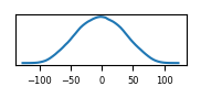 target histogram