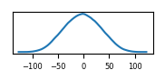 target histogram