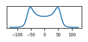 target histogram