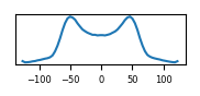 target histogram