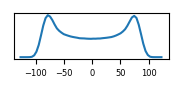 target histogram