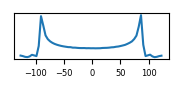target histogram