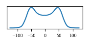 target histogram