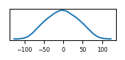 target histogram