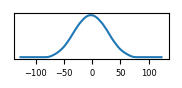 target histogram
