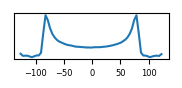 target histogram