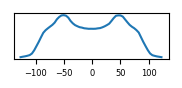 target histogram
