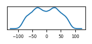 target histogram