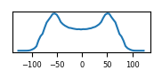 target histogram