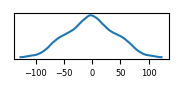 target histogram