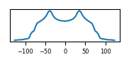 target histogram