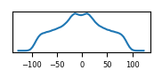 target histogram