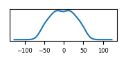target histogram