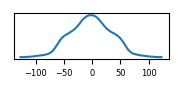 target histogram