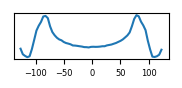 target histogram