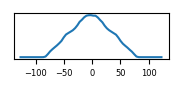 target histogram