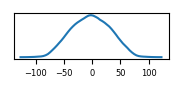target histogram