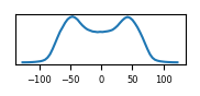 target histogram