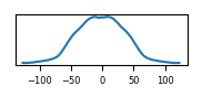 target histogram