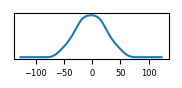 target histogram