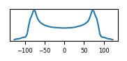 target histogram