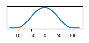 target histogram