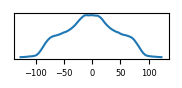 target histogram