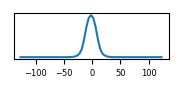 target histogram