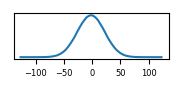 target histogram