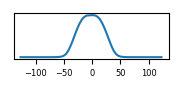 target histogram