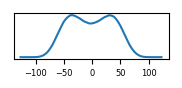 target histogram