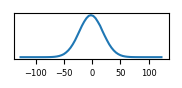 target histogram