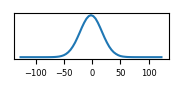 target histogram