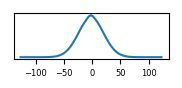 target histogram