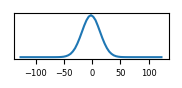 target histogram